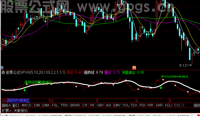 通达信强势股跟踪突破分时主图指标选股公式精选