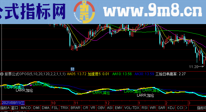 通达信波段狙击主图指标选股公式精选