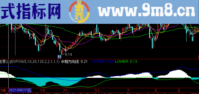 通达信中期波段方向副图指标选股公式精选