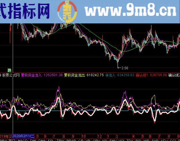 通达信筹码王副图指标选股公式精选