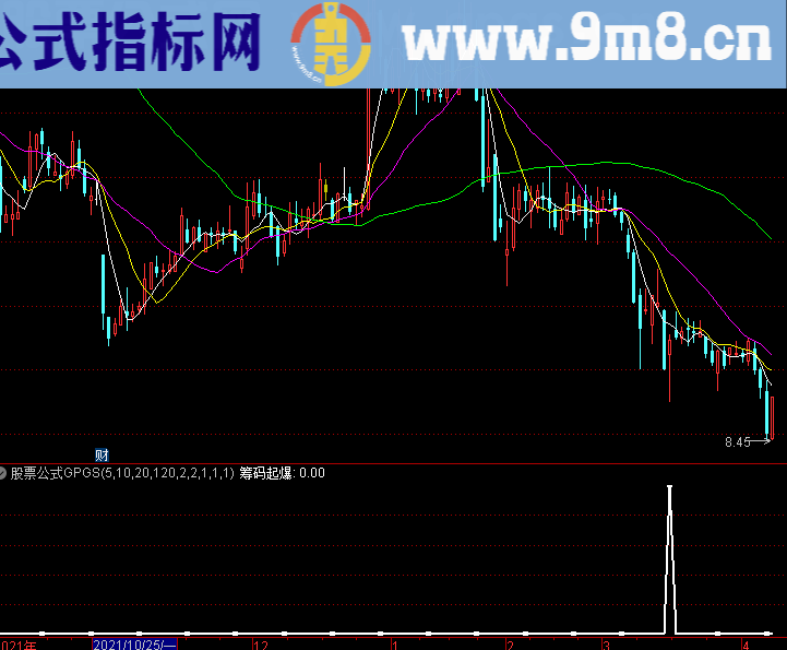 通达信游龙筹码起爆副图指标选股公式精选