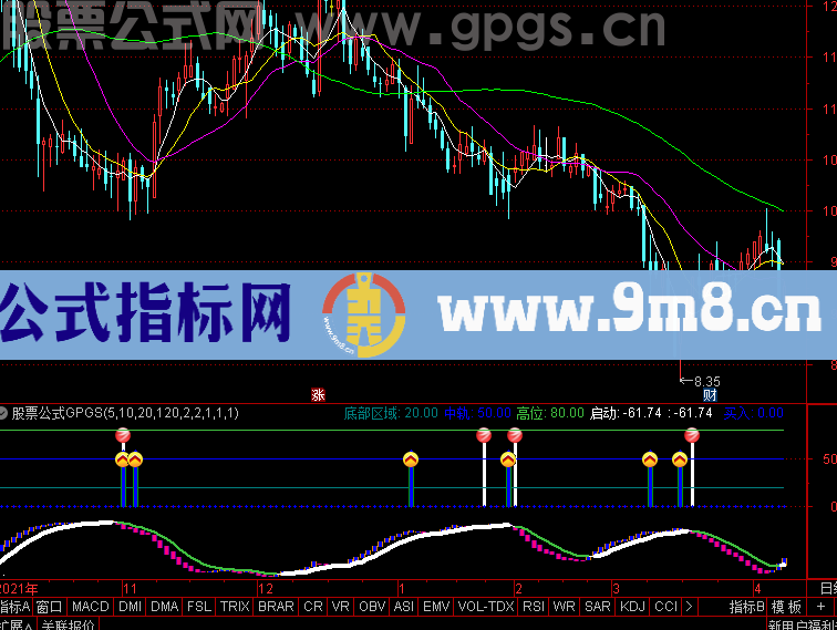 通达信波段启动狙击副图指标选股公式精选