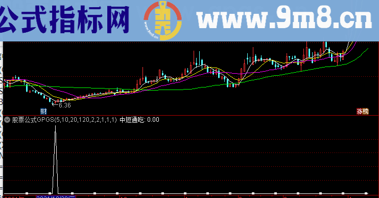 通达信中短通吃副图/预警测试图指标选股公式精选