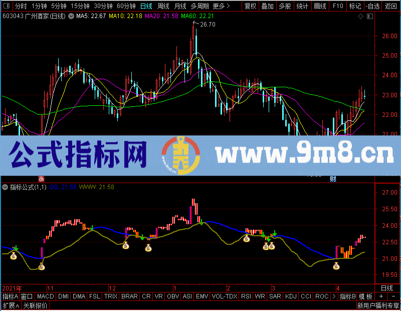 通达信金手指主图图未加密选股指标公式源码