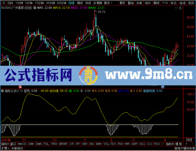 通达信超级黑马早发现副图未加密选股指标公式源码