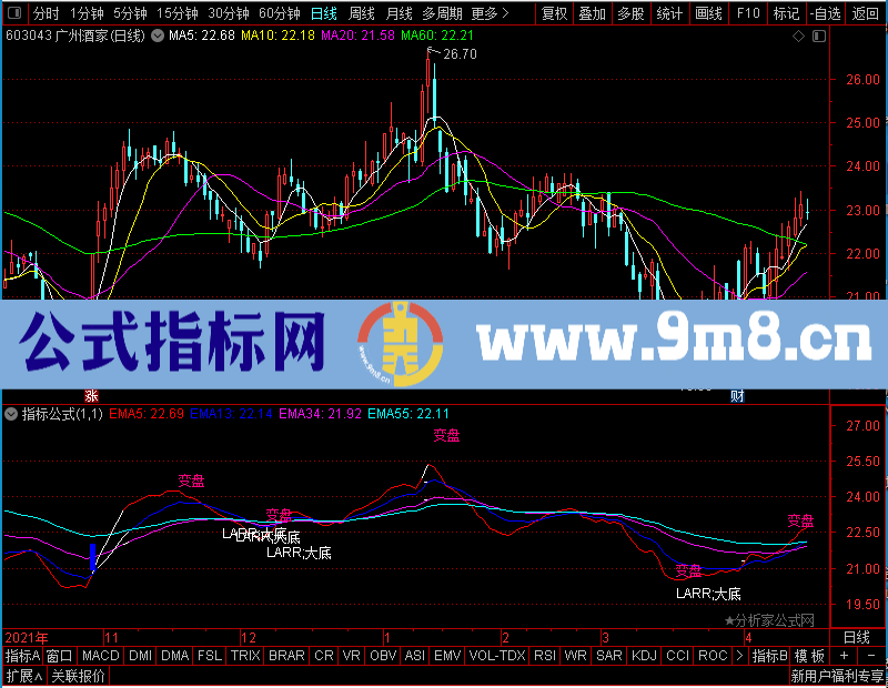 通达信星阳大牛主亮剑进攻变盘主图未加密选股指标公式源码