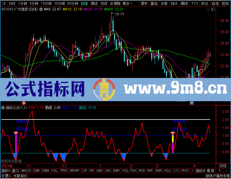 通达信海底起柱副图未加密选股指标公式源码