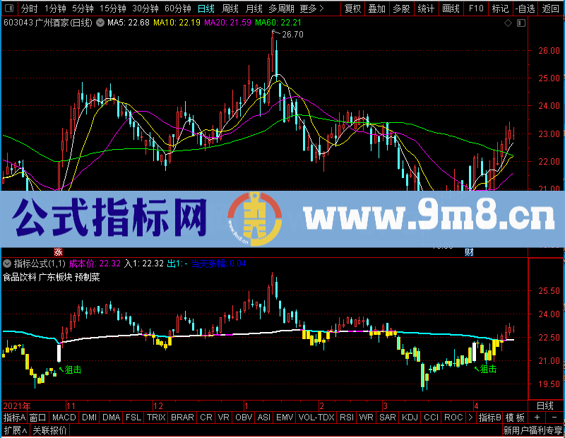 通达信黄金坑狙击主图副图未加密选股指标公式源码