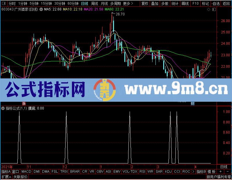 通达信摸底买股副图未加密选股指标公式源码