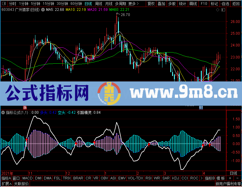 通达信无敌精灵副图未加密选股指标公式源码