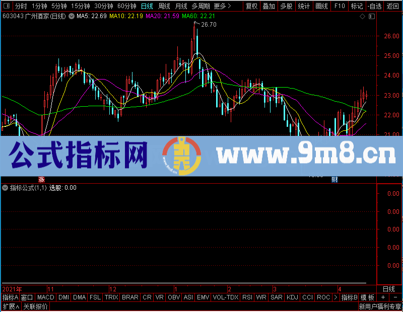 通达信资金暴力副图未加密选股指标公式源码