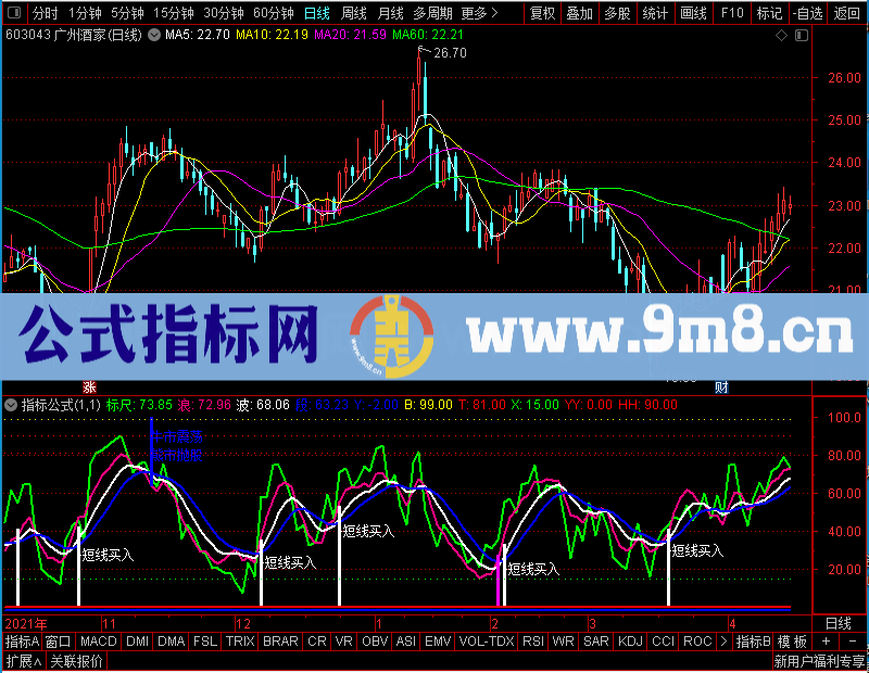 通达信百万踏浪副图杨百万精典老未加密选股指标公式源码