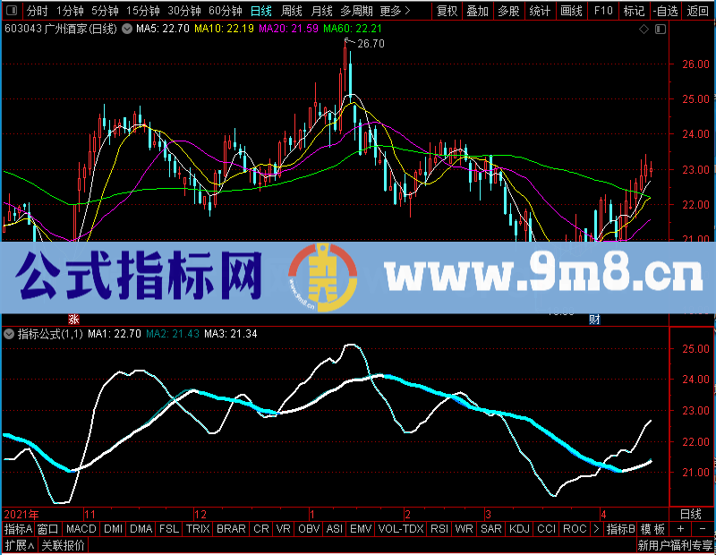 通达信神枪手主图主图未加密选股指标公式源码