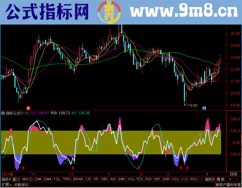 通达信三线和一，红色是强势紫色是底部副图未加密选股指标公式源码