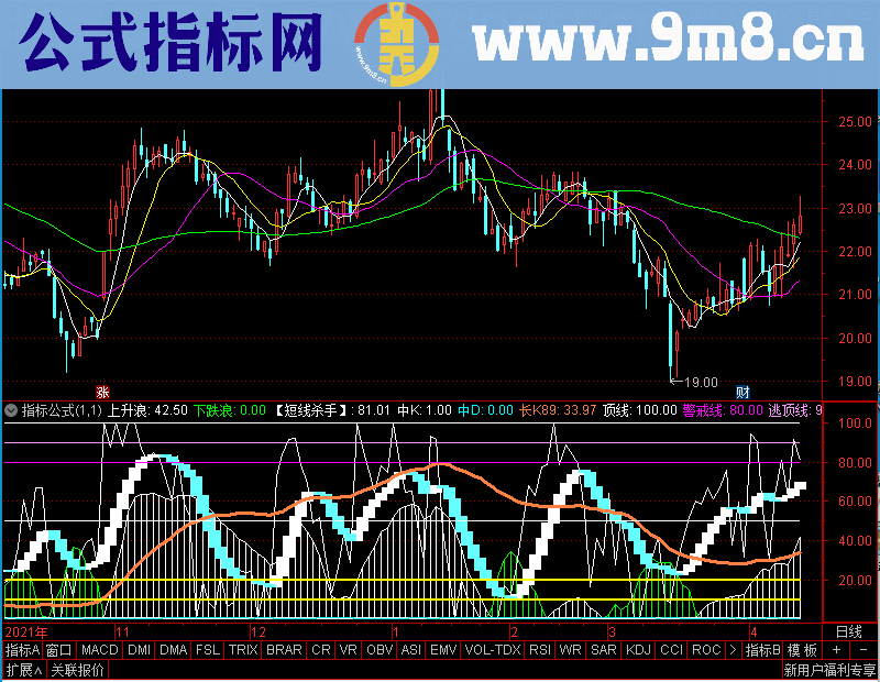 通达信短线铁手副图未加密选股指标公式源码