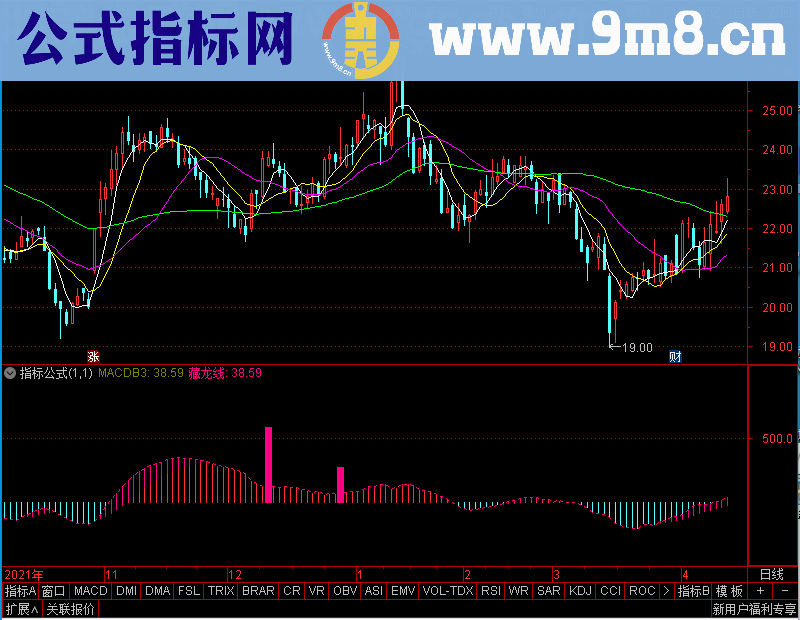 通达信藏龙诀V210905版副图未加密选股指标公式源码