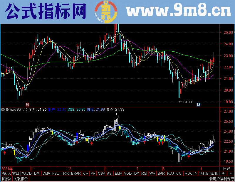 通达信八仙过海副图未加密选股指标公式源码