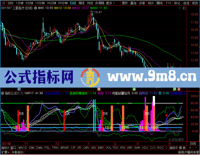 通达信弘历主力，波段，红柱出现买入副图未加密选股指标公式源码