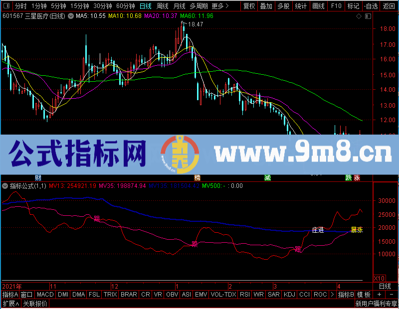 通达信自用主力克星，德赛电池又到买入时机副图未加密选股指标公式源码