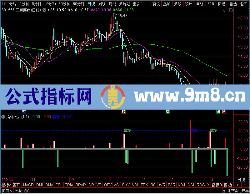 通达信暴涨资金流向副图未加密选股指标公式源码