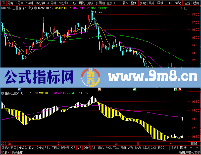 通达信六彩神龙之量主图主图未加密选股指标公式源码