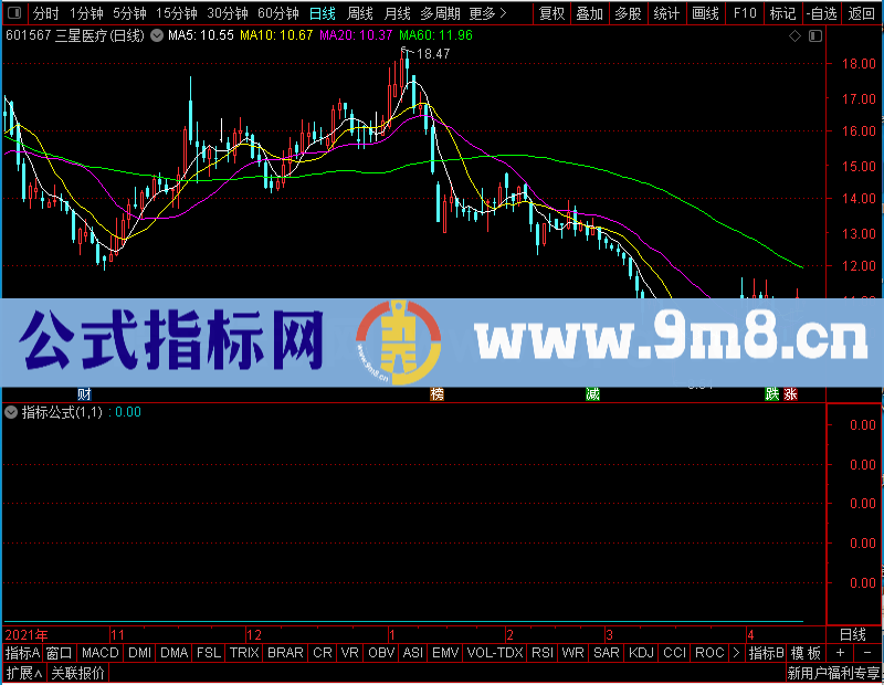 通达信小心涨停副图未加密选股指标公式源码