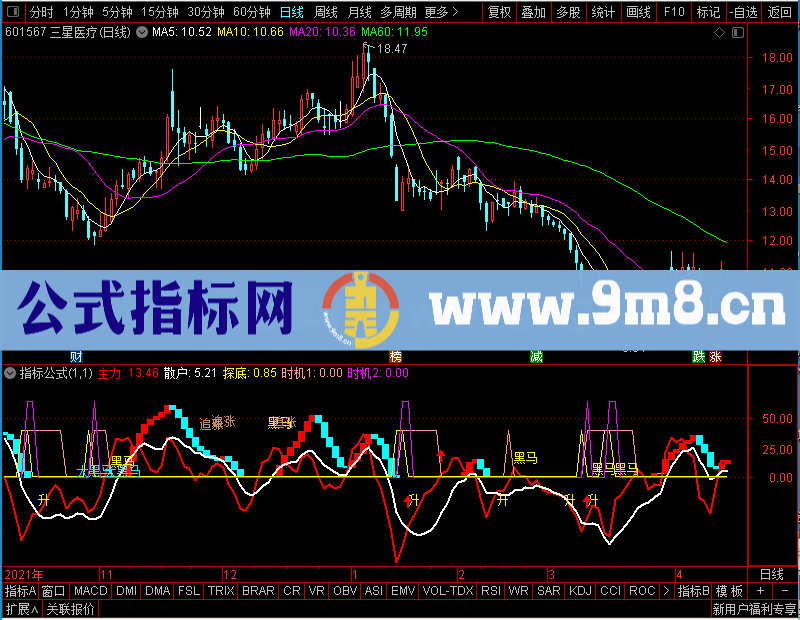 通达信OBV主力副图未加密选股指标公式源码