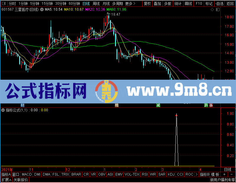 通达信乾坤NB期指A和谐副图未加密选股指标公式源码