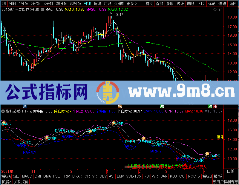 通达信底顶仓位副图未加密选股指标公式源码