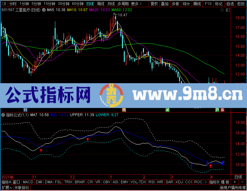 通达信穿越战法,七伤拳副图未加密选股指标公式源码