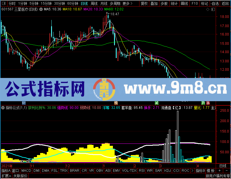 通达信很牛的筹码副图未加密选股指标公式源码