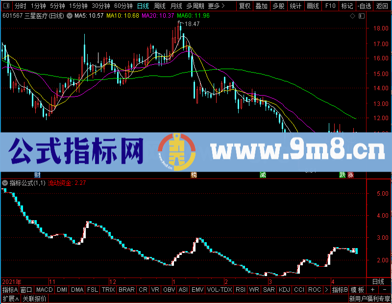 通达信流动资金资金运作资金流失副图未加密选股指标公式源码