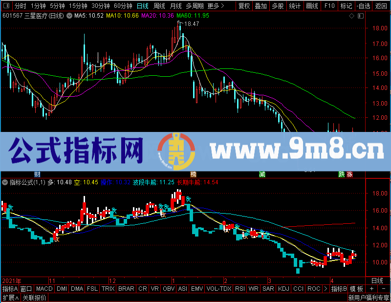 通达信波段牛熊线副图未加密选股指标公式源码