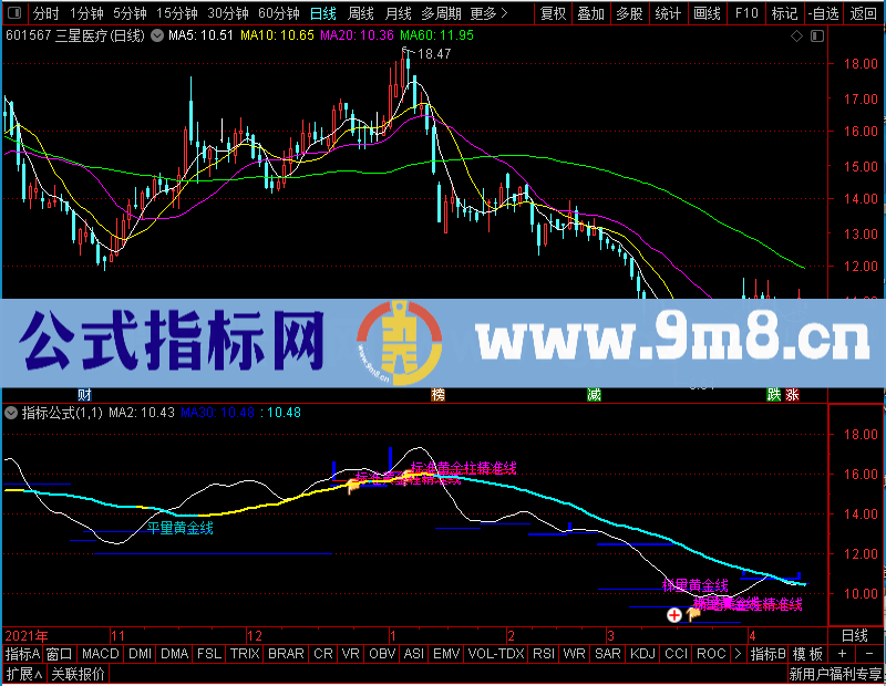 通达信金牛出世，结合了倍量柱和支撑压力副图未加密选股指标公式源码