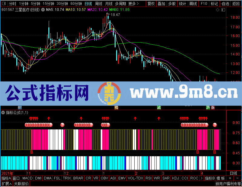 通达信珍藏多年的超实用超级波段副图未加密选股指标公式源码