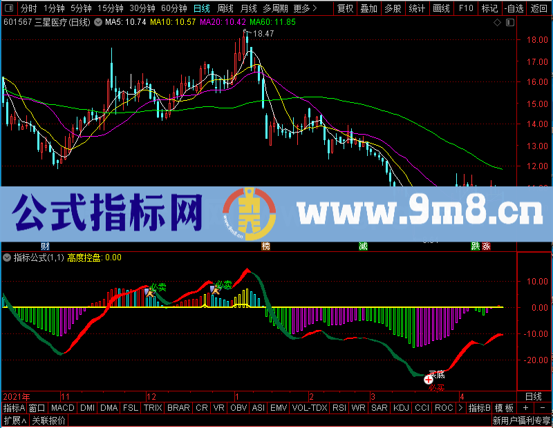 通达信到底必买到顶必卖副图未加密选股指标公式源码