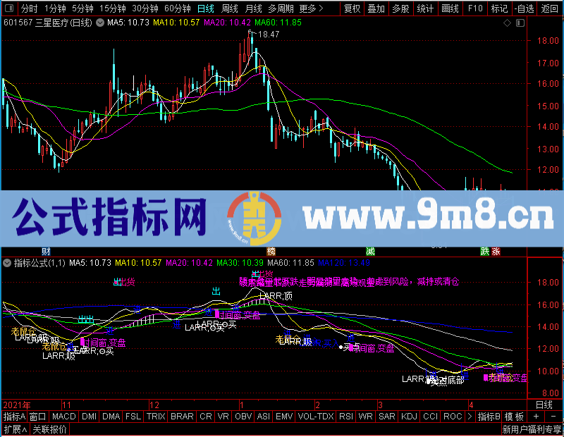 通达信最全主图，什么信号都有主图未加密选股指标公式源码