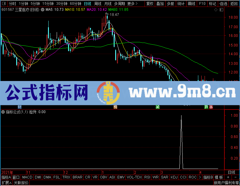 通达信顺势抓涨停副图未加密选股指标公式源码