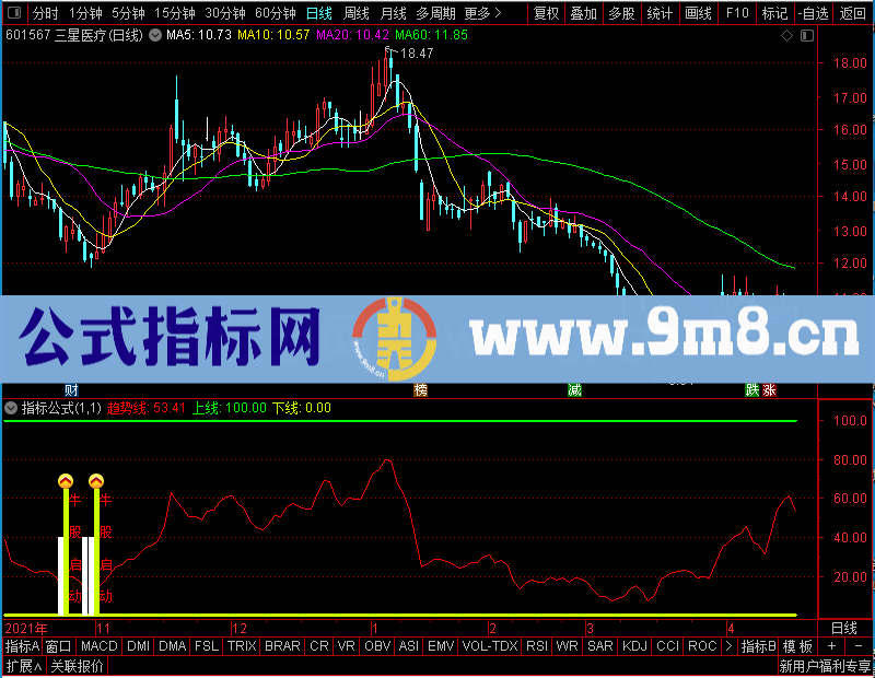 通达信俊俊建仓牛股启动副图未加密选股指标公式源码