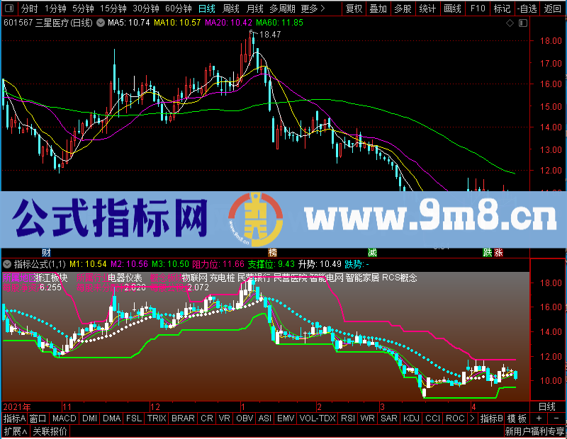 通达信逍遥主图未加密选股指标公式源码