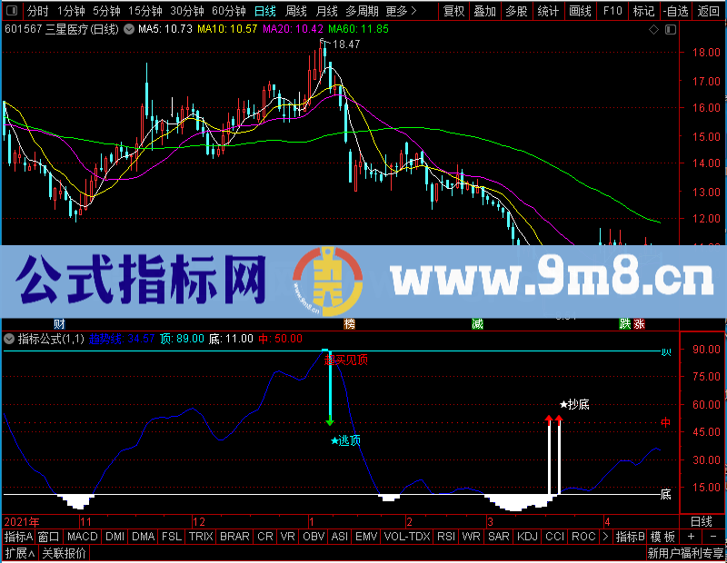 通达信超卖见底超买见顶副图未加密选股指标公式源码