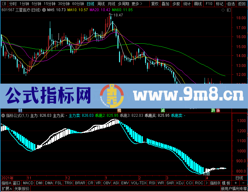 通达信追踪金牛副图未加密选股指标公式源码