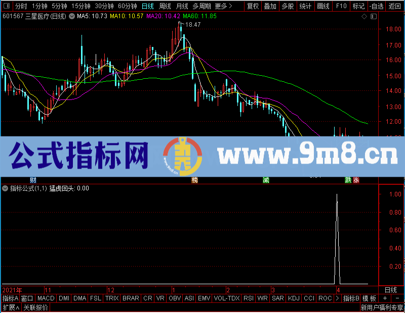 通达信猛虎回头副图/预警未加密选股指标公式源码