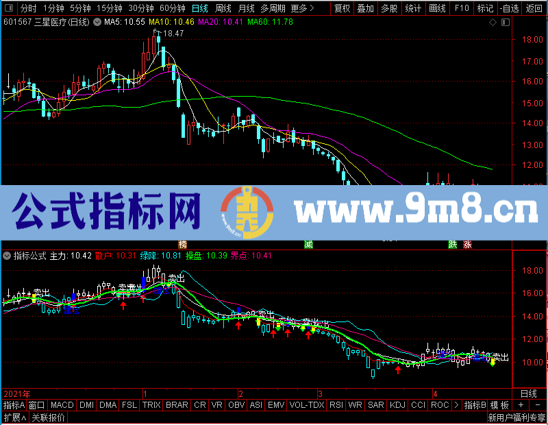 通达信股圣操盘主图未加密选股指标公式源码