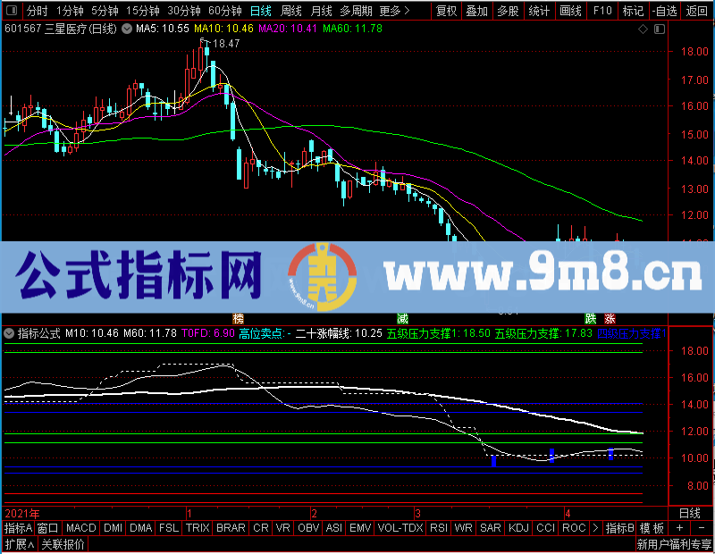 通达信澡哥支撑压力主图未加密选股指标公式源码