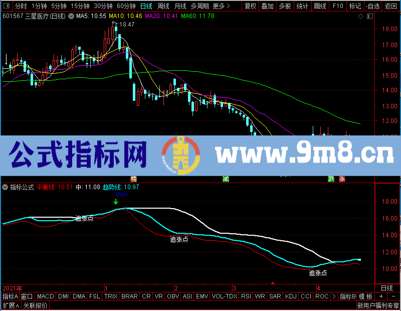 通达信我的追涨点主图未加密选股指标公式源码