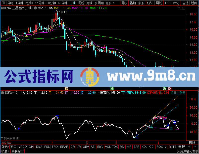 通达信一线定输赢（副图贴图）未加密选股指标公式源码