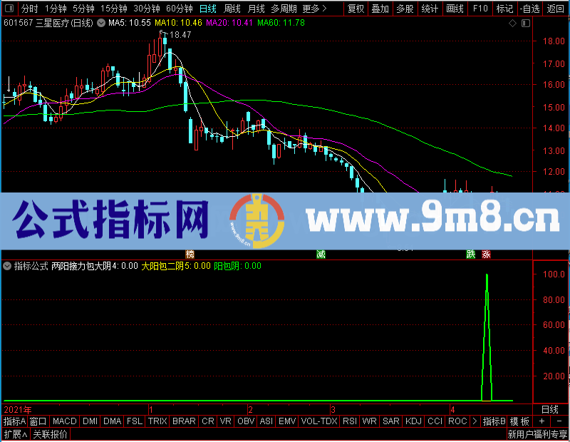 通达信阳包阴大集合副图未加密选股指标公式源码