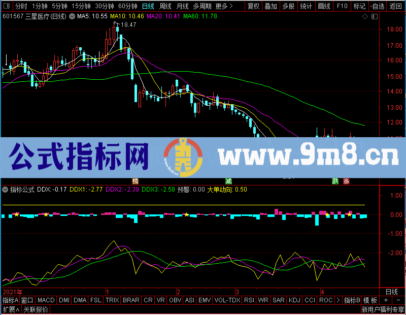 通达信副图DDX大单动向未加密选股指标公式源码