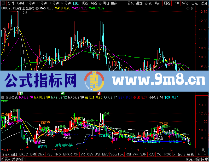 通达信合并主图未加密选股指标公式源码